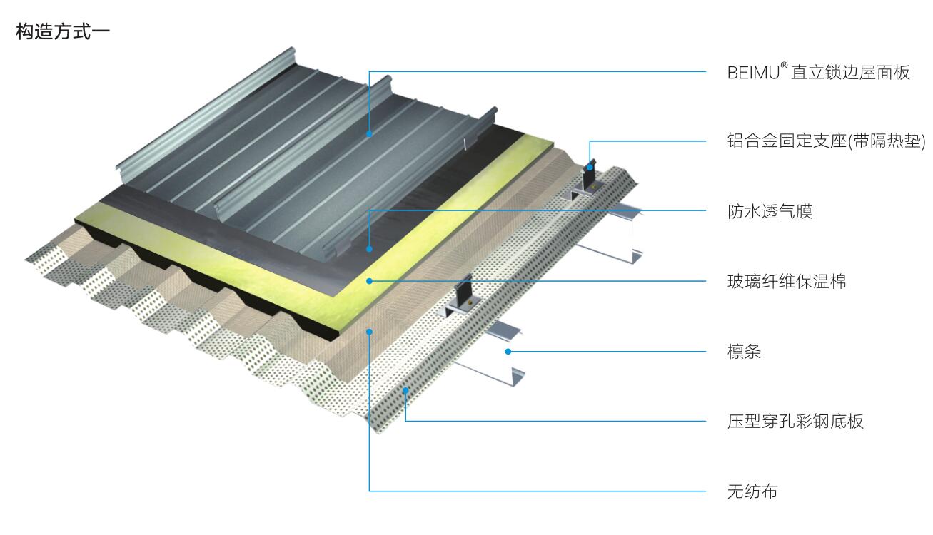 直立鎖邊金屬屋面